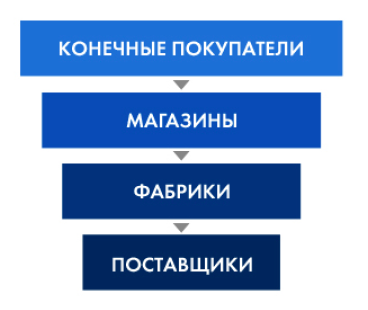 scheme